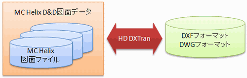 HD DXTran